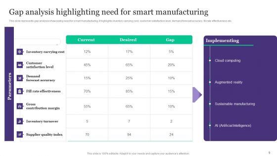 Deployment_Of_Automated_Production_Technology_Ppt_PowerPoint_Presentation_Complete_Deck_With_Slides_Slide_9.jpg
