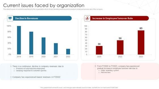 Deployment_Of_Business_Process_Current_Issues_Faced_By_Organization_Introduction_PDF_Slide_1.jpg