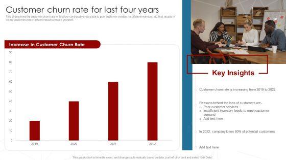 Deployment_Of_Business_Process_Customer_Churn_Rate_For_Last_Four_Years_Formats_PDF_Slide_1.jpg