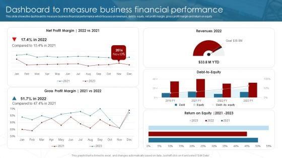 Deployment_Of_Business_Process_Dashboard_To_Measure_Business_Financial_Performance_Microsoft_PDF_Slide_1.jpg