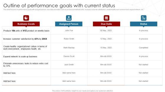 Deployment_Of_Business_Process_Outline_Of_Performance_Goals_With_Current_Status_Topics_PDF_Slide_1.jpg