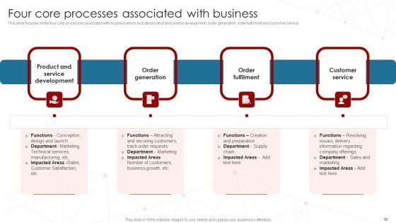 Deployment_Of_Business_Process_Redesigning_Ppt_PowerPoint_Presentation_Complete_Deck_With_Slides_Slide_10.jpg