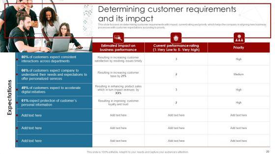 Deployment_Of_Business_Process_Redesigning_Ppt_PowerPoint_Presentation_Complete_Deck_With_Slides_Slide_20.jpg