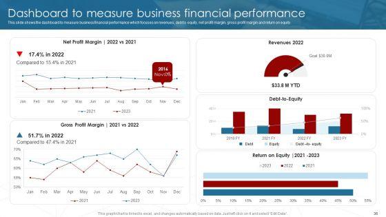 Deployment_Of_Business_Process_Redesigning_Ppt_PowerPoint_Presentation_Complete_Deck_With_Slides_Slide_36.jpg