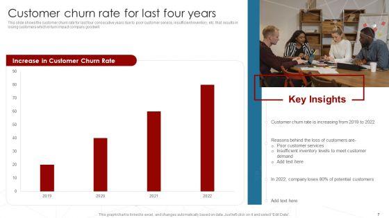 Deployment_Of_Business_Process_Redesigning_Ppt_PowerPoint_Presentation_Complete_Deck_With_Slides_Slide_7.jpg
