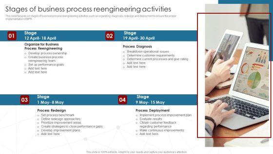 Deployment Of Business Process Stages Of Business Process Reengineering Activities Guidelines PDF Deployment Of Business Process Stages Of Business Process Reengineering Activities Guidelines PDF