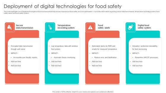 Deployment Of Digital Technologies For Food Safety Information PDF Deployment Of Digital Technologies For Food Safety Information PDF