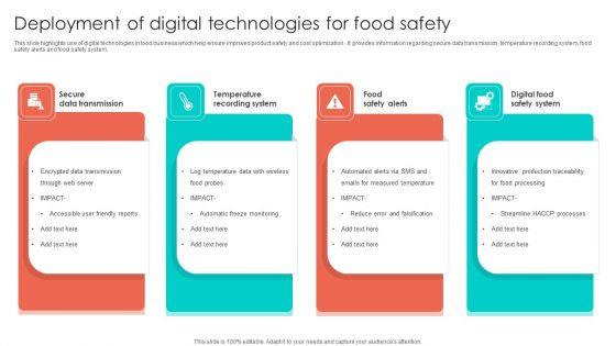Deployment_Of_Digital_Technologies_For_Food_Safety_Information_PDF_Slide_1.jpg