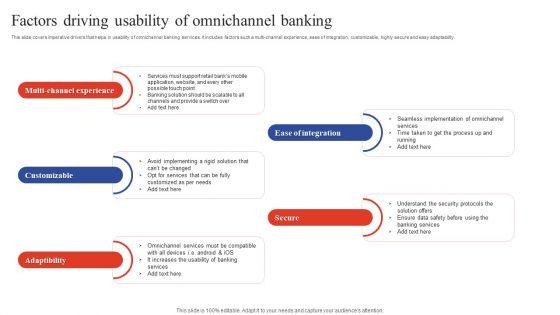 Deployment_Of_Omnichannel_Banking_Solutions_Factors_Driving_Usability_Of_Omnichannel_Banking_Ideas_PDF_Slide_1.jpg