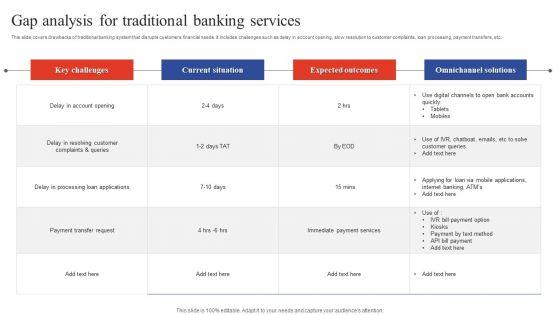 Deployment_Of_Omnichannel_Banking_Solutions_Gap_Analysis_For_Traditional_Banking_Services_Topics_PDF_Slide_1.jpg