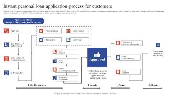 Deployment_Of_Omnichannel_Banking_Solutions_Instant_Personal_Loan_Application_Process_For_Customers_Summary_PDF_Slide_1.jpg