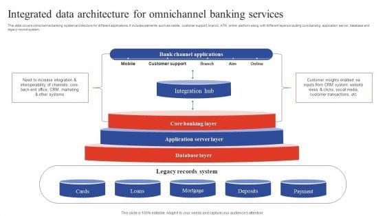 Deployment_Of_Omnichannel_Banking_Solutions_Integrated_Data_Architecture_For_Omnichannel_Banking_Mockup_PDF_Slide_1.jpg