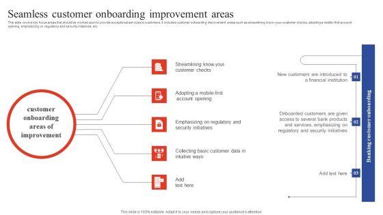 Deployment_Of_Omnichannel_Banking_Solutions_Seamless_Customer_Onboarding_Improvement_Areas_Mockup_PDF_Slide_1.jpg