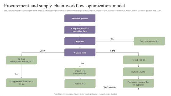 Deployment_Of_Process_Automation_To_Increase_Organisational_Performance_Procurement_And_Supply_Chain_Formats_PDF_Slide_1.jpg