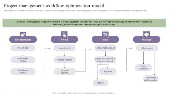 Deployment_Of_Process_Automation_To_Increase_Organisational_Performance_Project_Management_Workflow_Diagrams_PDF_Slide_1.jpg