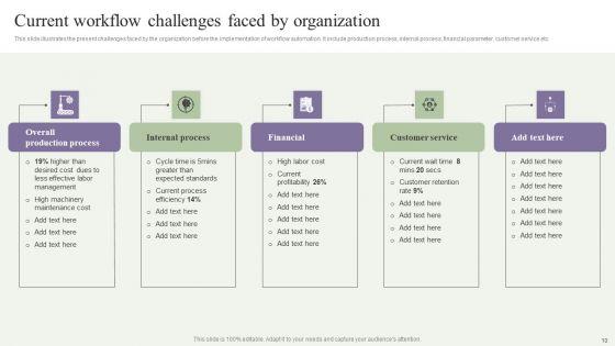 Deployment_Of_Process_Automation_To_Increase_Organisational_Performance_Wd_Ppt_PowerPoint_Presentation_Complete_Deck_With_Slides_Slide_10.jpg