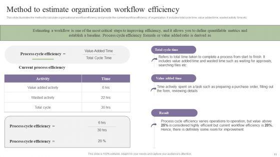 Deployment_Of_Process_Automation_To_Increase_Organisational_Performance_Wd_Ppt_PowerPoint_Presentation_Complete_Deck_With_Slides_Slide_11.jpg