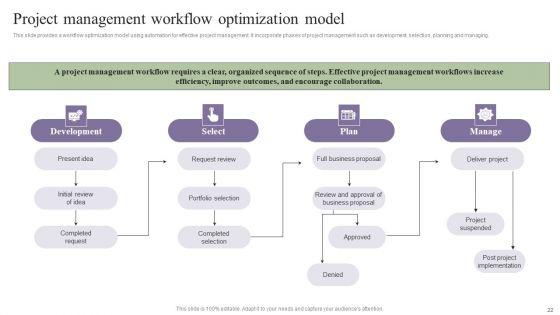 Deployment_Of_Process_Automation_To_Increase_Organisational_Performance_Wd_Ppt_PowerPoint_Presentation_Complete_Deck_With_Slides_Slide_22.jpg