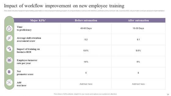 Deployment_Of_Process_Automation_To_Increase_Organisational_Performance_Wd_Ppt_PowerPoint_Presentation_Complete_Deck_With_Slides_Slide_25.jpg