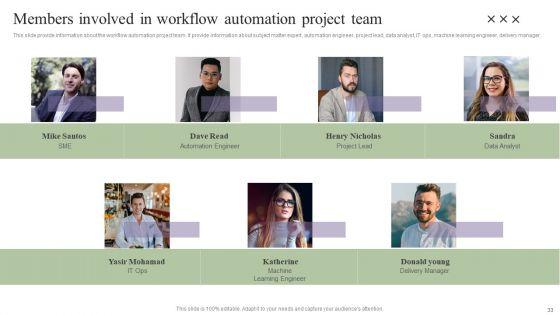 Deployment_Of_Process_Automation_To_Increase_Organisational_Performance_Wd_Ppt_PowerPoint_Presentation_Complete_Deck_With_Slides_Slide_33.jpg