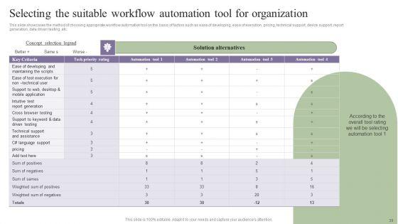 Deployment_Of_Process_Automation_To_Increase_Organisational_Performance_Wd_Ppt_PowerPoint_Presentation_Complete_Deck_With_Slides_Slide_39.jpg
