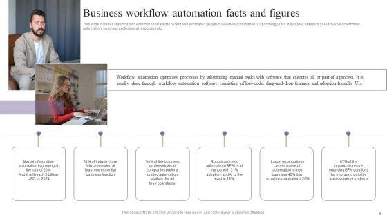 Deployment_Of_Process_Automation_To_Increase_Organisational_Performance_Wd_Ppt_PowerPoint_Presentation_Complete_Deck_With_Slides_Slide_5.jpg