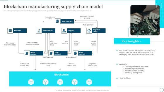 Deployment_Of_Smart_Factory_Solutions_Blockchain_Manufacturing_Supply_Chain_Model_Mockup_PDF_Slide_1.jpg