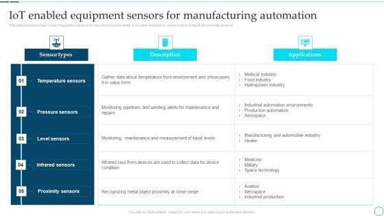 Deployment_Of_Smart_Factory_Solutions_Iot_Enabled_Equipment_Sensors_For_Manufacturing_Automation_Designs_PDF_Slide_1.jpg