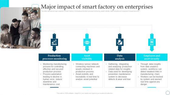 Deployment_Of_Smart_Factory_Solutions_Major_Impact_Of_Smart_Factory_On_Enterprises_Ideas_PDF_Slide_1.jpg