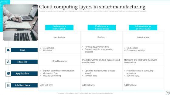 Deployment_Of_Smart_Factory_Solutions_Ppt_PowerPoint_Presentation_Complete_With_Slides_Slide_12.jpg