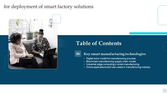 Deployment_Of_Smart_Factory_Solutions_Ppt_PowerPoint_Presentation_Complete_With_Slides_Slide_24.jpg