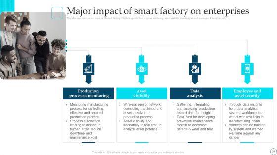 Deployment_Of_Smart_Factory_Solutions_Ppt_PowerPoint_Presentation_Complete_With_Slides_Slide_35.jpg