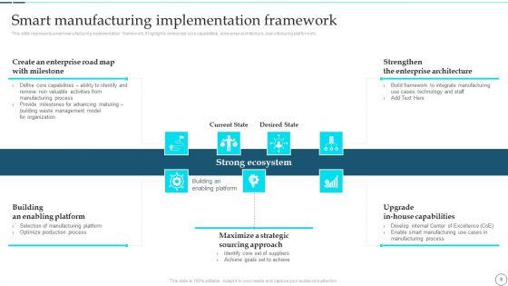 Deployment_Of_Smart_Factory_Solutions_Ppt_PowerPoint_Presentation_Complete_With_Slides_Slide_8.jpg