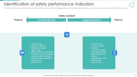 Deployment_Of_Workplace_Safety_Management_Program_Ppt_PowerPoint_Presentation_Complete_Deck_With_Slides_Slide_31.jpg