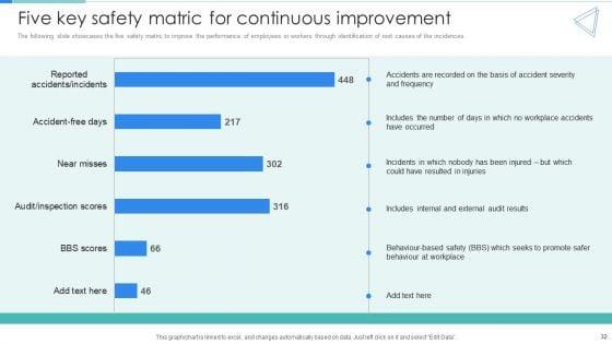 Deployment_Of_Workplace_Safety_Management_Program_Ppt_PowerPoint_Presentation_Complete_Deck_With_Slides_Slide_32.jpg