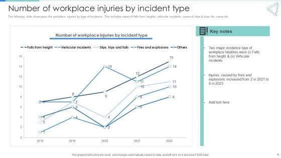 Deployment_Of_Workplace_Safety_Management_Program_Ppt_PowerPoint_Presentation_Complete_Deck_With_Slides_Slide_6.jpg