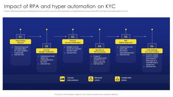 Deployment_Procedure_Of_Hyper_Automation_Impact_Of_RPA_And_Hyper_Automation_On_KYC_Graphics_PDF_Slide_1.jpg