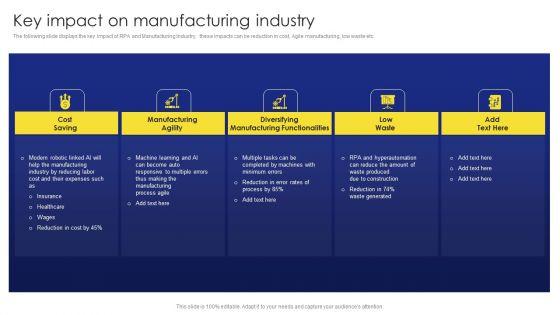 Deployment_Procedure_Of_Hyper_Automation_Key_Impact_On_Manufacturing_Industry_Themes_PDF_Slide_1.jpg