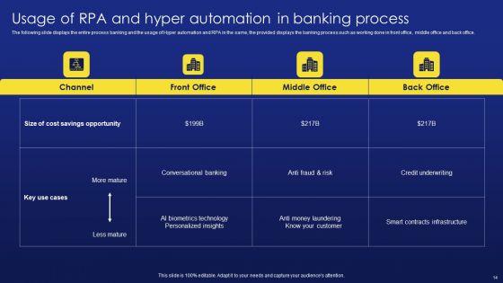 Deployment_Procedure_Of_Hyper_Automation_Ppt_PowerPoint_Presentation_Complete_Deck_With_Slides_Slide_14.jpg