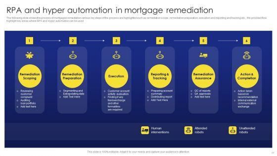Deployment_Procedure_Of_Hyper_Automation_Ppt_PowerPoint_Presentation_Complete_Deck_With_Slides_Slide_17.jpg