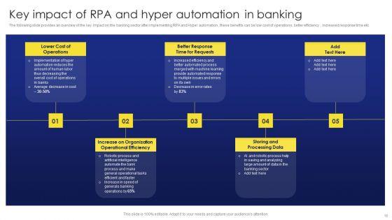 Deployment_Procedure_Of_Hyper_Automation_Ppt_PowerPoint_Presentation_Complete_Deck_With_Slides_Slide_18.jpg