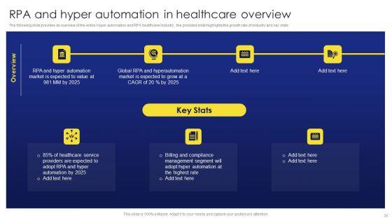 Deployment_Procedure_Of_Hyper_Automation_Ppt_PowerPoint_Presentation_Complete_Deck_With_Slides_Slide_20.jpg