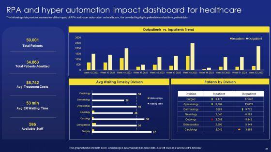 Deployment_Procedure_Of_Hyper_Automation_Ppt_PowerPoint_Presentation_Complete_Deck_With_Slides_Slide_25.jpg