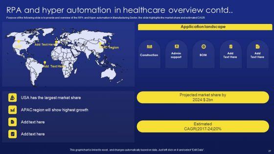 Deployment_Procedure_Of_Hyper_Automation_Ppt_PowerPoint_Presentation_Complete_Deck_With_Slides_Slide_27.jpg