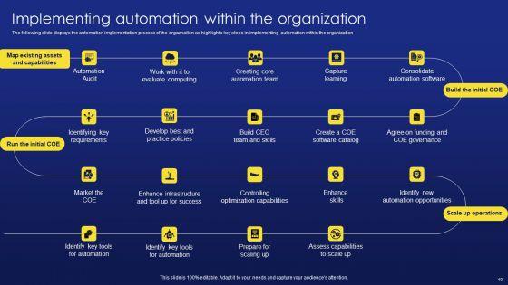 Deployment_Procedure_Of_Hyper_Automation_Ppt_PowerPoint_Presentation_Complete_Deck_With_Slides_Slide_40.jpg