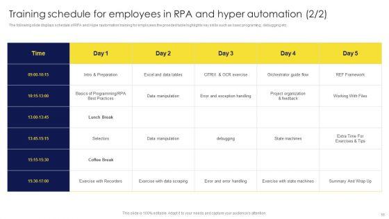 Deployment_Procedure_Of_Hyper_Automation_Ppt_PowerPoint_Presentation_Complete_Deck_With_Slides_Slide_55.jpg