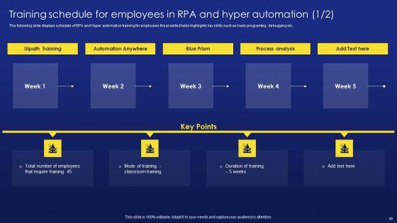 Deployment_Procedure_Of_Hyper_Automation_Ppt_PowerPoint_Presentation_Complete_Deck_With_Slides_Slide_56.jpg
