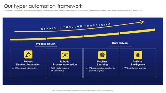 Deployment_Procedure_Of_Hyper_Automation_Ppt_PowerPoint_Presentation_Complete_Deck_With_Slides_Slide_57.jpg