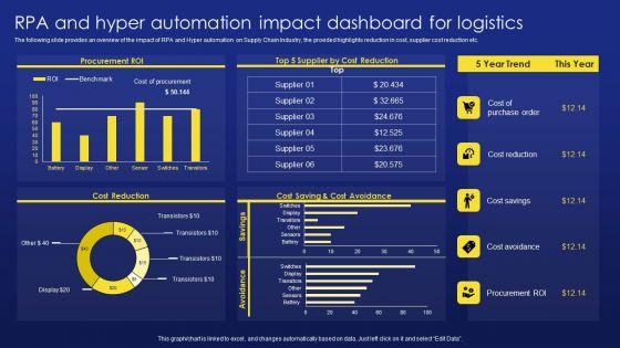 Deployment_Procedure_Of_Hyper_Automation_RPA_And_Hyper_Automation_Impact_Dashboard_For_Logistics_Diagrams_PDF_Slide_1.jpg