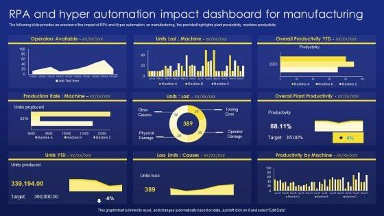 Deployment_Procedure_Of_Hyper_Automation_RPA_And_Hyper_Automation_Impact_Dashboard_For_Manufacturing_Slides_PDF_Slide_1.jpg